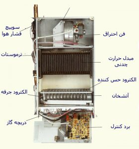 نمایندگی تعمیرات پکیج ایران رادیاتور در کرج